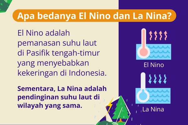 Akhir Tahun Menjelang,  Siapkah Kita Menghadapi Cuaca Ekstrem?